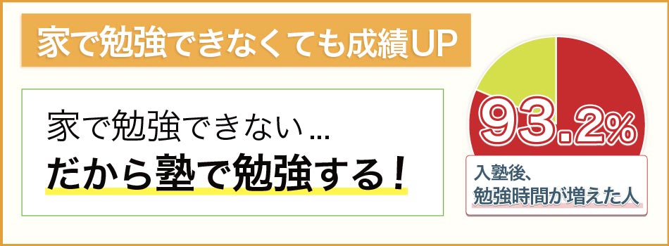 家で勉強できない生徒専門!塾の指導時間内だけで十分に成績UP!