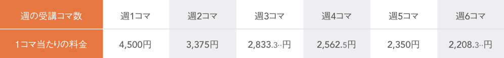 1コマ当たりの料金表