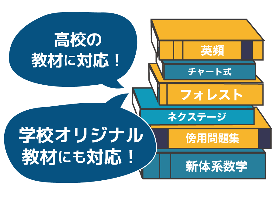 校教材に対応で点数に直結