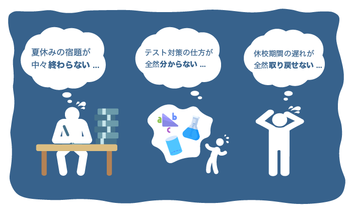 不安