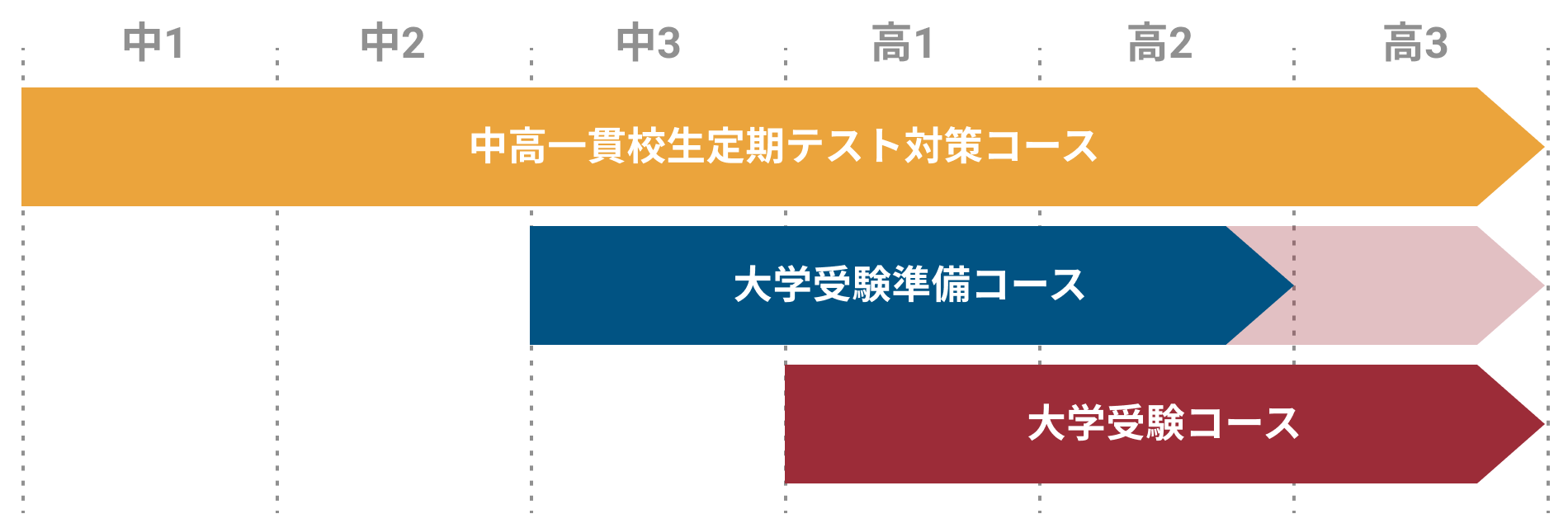 西立川校 個別指導塾トライプラス