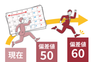 あなた専用の苦手克服基礎カリキュラム