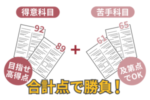 志望校合格のための戦略立て