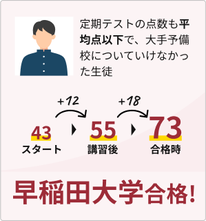 早稲田大学合格!
