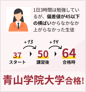 青山学院大学合格!