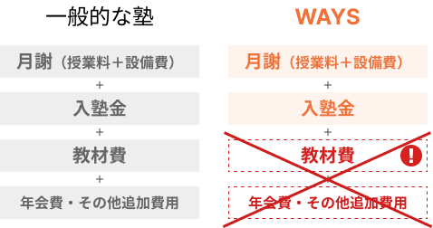 指導料金について
