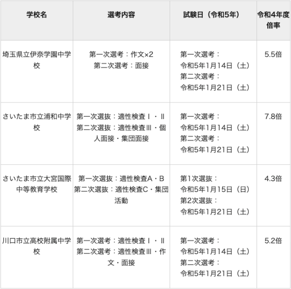 埼玉県の公立中高一貫校まとめ｜特徴や入試倍率・進路紹介 中高一貫校専門 個別指導塾WAYS