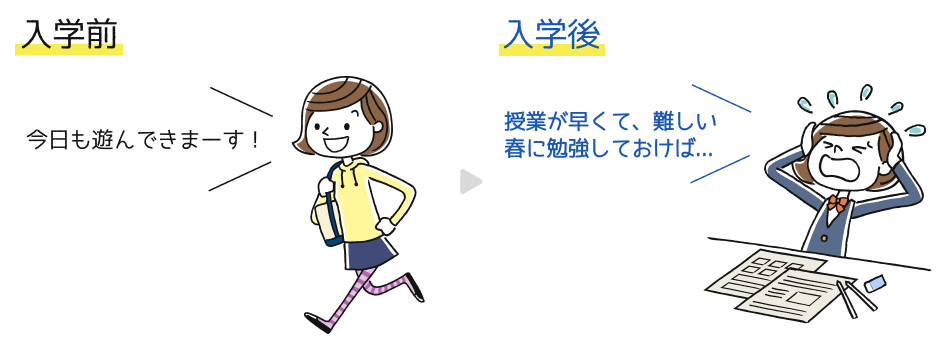 入学前に勉強習慣を付けておくべき必要性