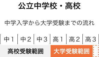 公立中学校・高校