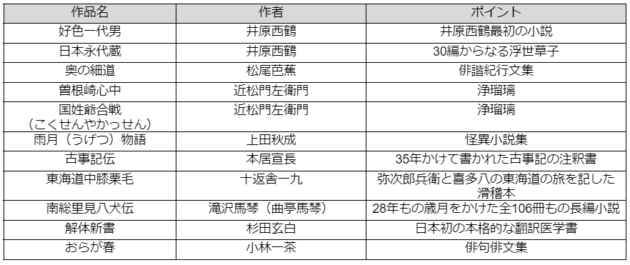 大学受験で覚えたい文学史一覧と試験で得点につながる勉強法！ | 中高