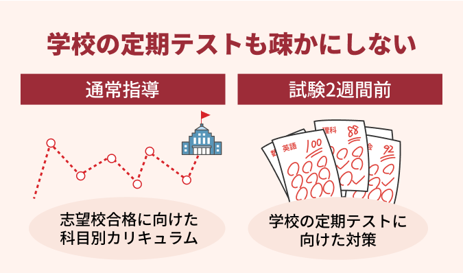 学校の定期テストも疎かにしない