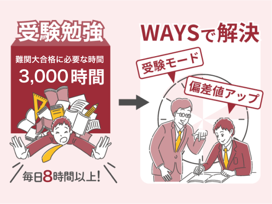 学習時間を最低3000時間確保する