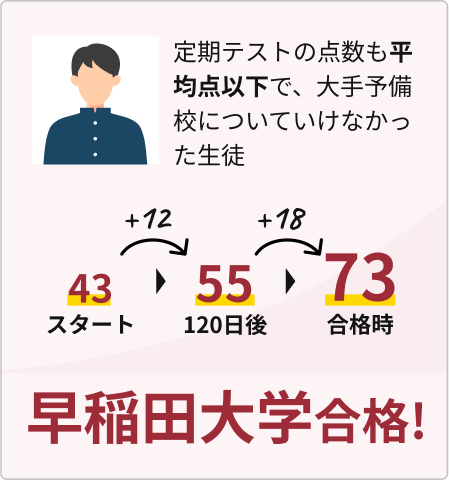 早稲田大学合格！