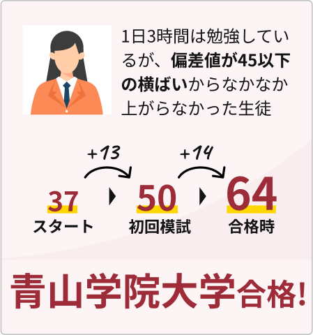 青山学院大学合格！