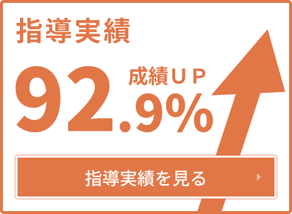 成績アップ率が92.9%