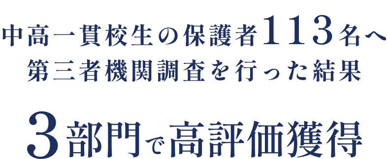 中高一貫校生の保護者113名へ第三者機関調査を行った結果 3部門で高評価獲得