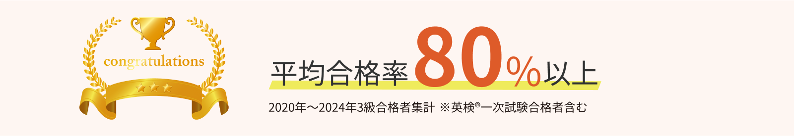 平均合格率80%以上 ※英検®一次試験合格者を含む