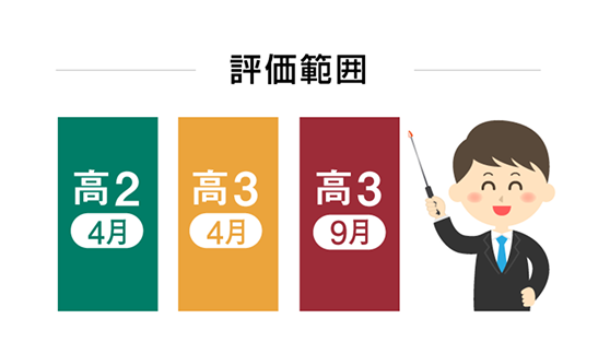 基礎学力到達度テストの実施時期