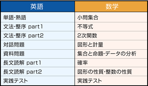 定期テスト対策だけじゃない！基礎学力到達度テスト直前対策