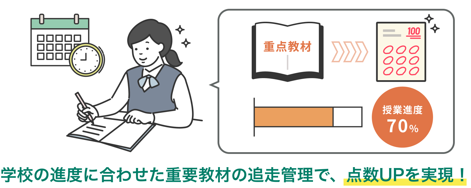 3周分の教材演習をこなし、点数UPに直結！