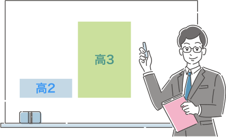 高3で評価の8割が決まる