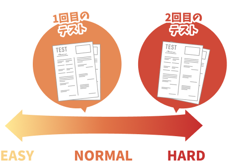 実力試験の2回目は難化