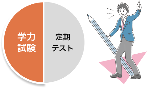 高3の学力試験が評価の5割を占める