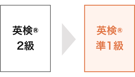 英検®︎は基準+αを狙う