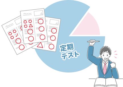 定期テスト対策が最も重要