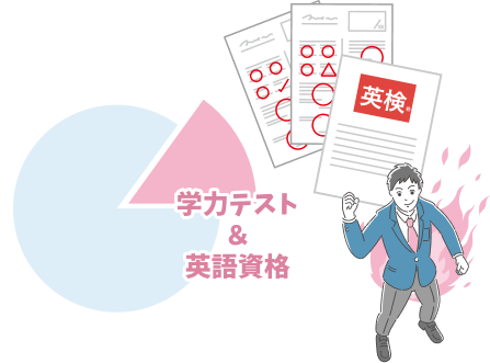 学力テスト・英語資格で評価UP