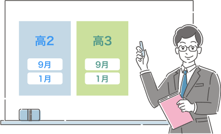 特別考査の対策も必須