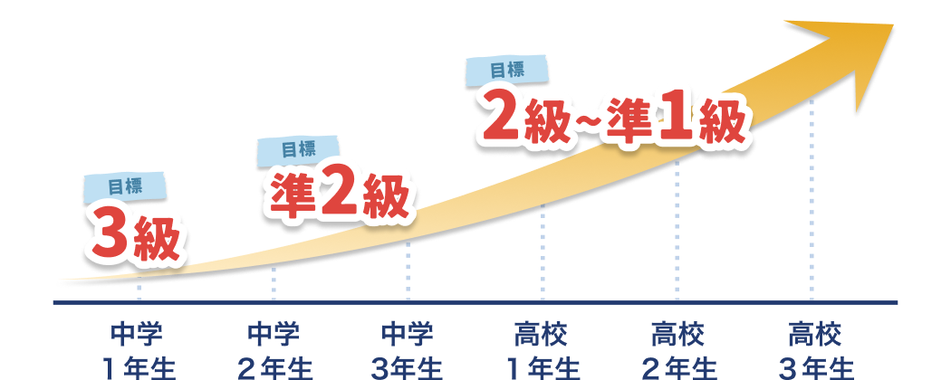 2025年度 第3回】英検®対策講座について | 中高一貫校専門 個別指導塾WAYS