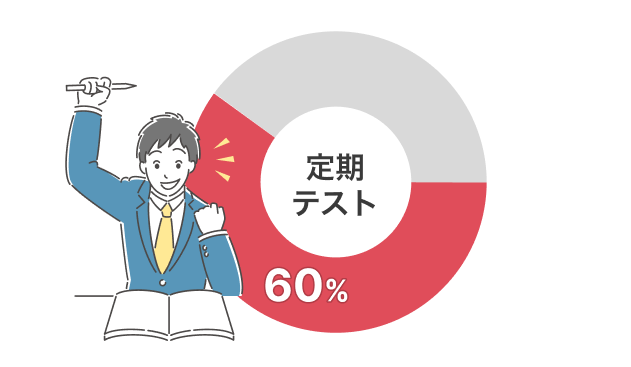 定期テストは6割以上を目指す