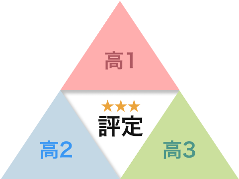 高1のテストから評定に関わる