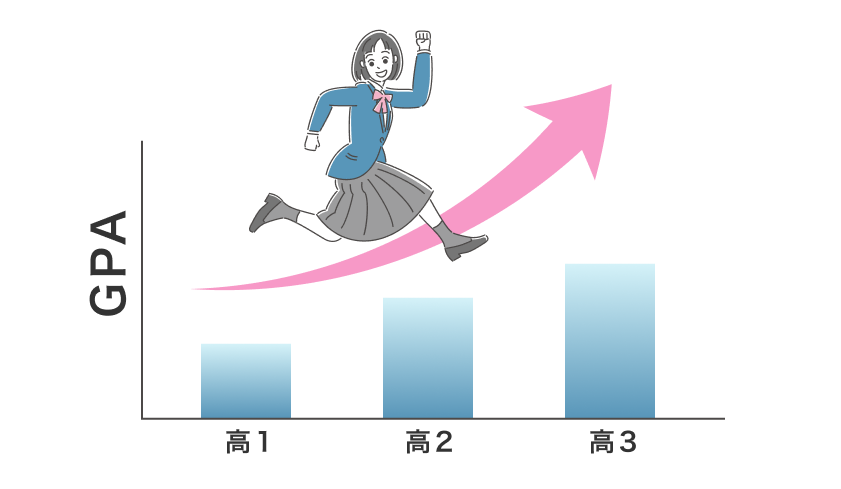 油断せずにGPAを確保しておく