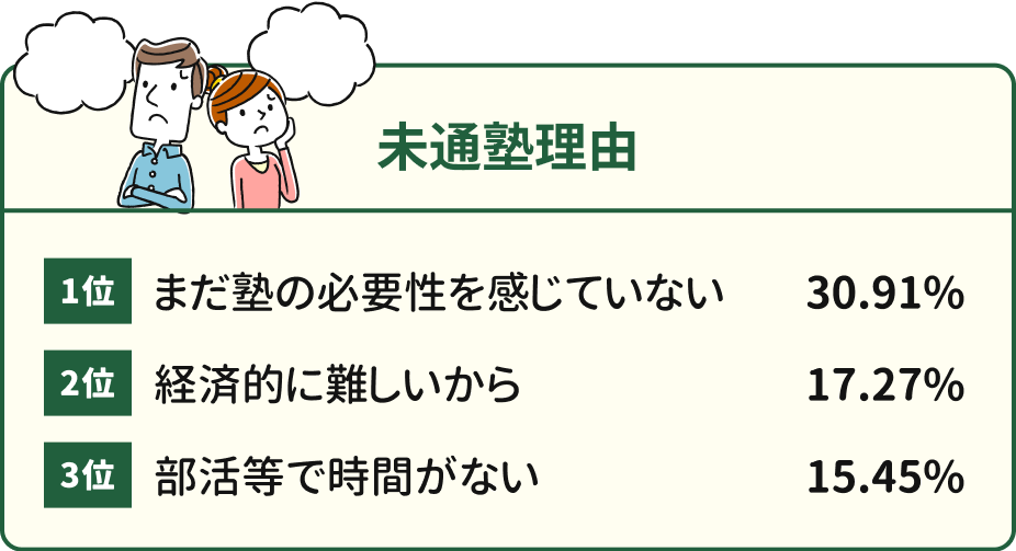 未通塾理由