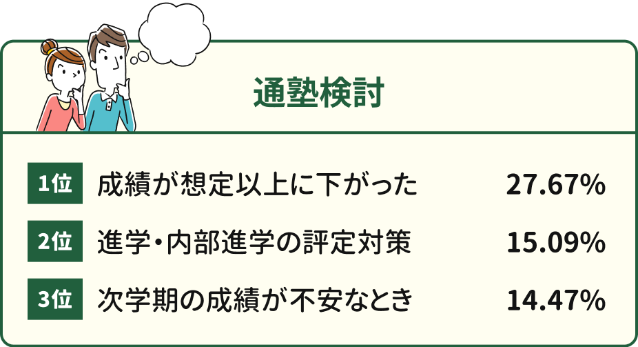 通塾検討