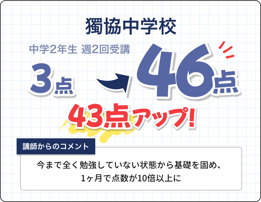 WAYSの数学成績UP実績3