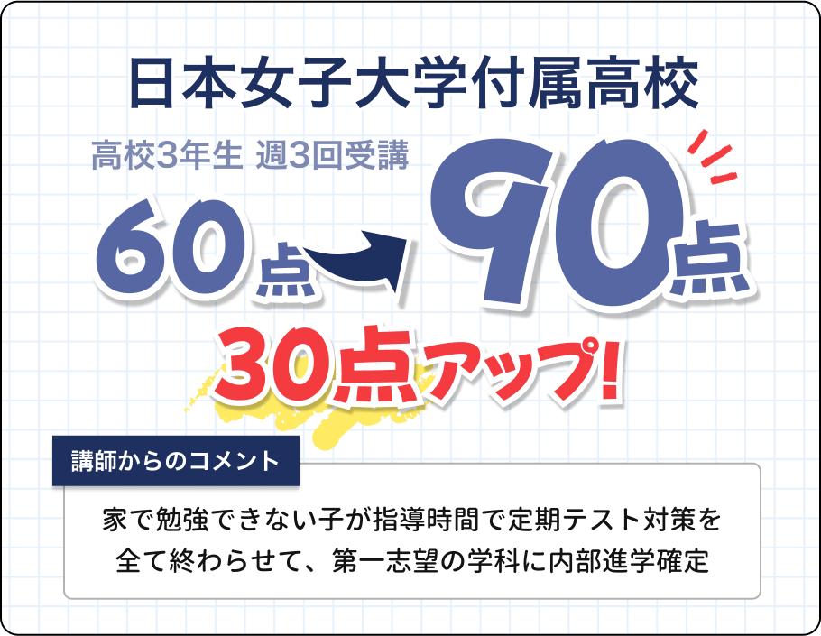 WAYSの数学成績UP実績4