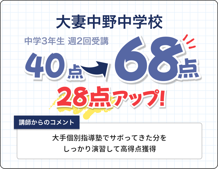 WAYSの数学成績UP実績5