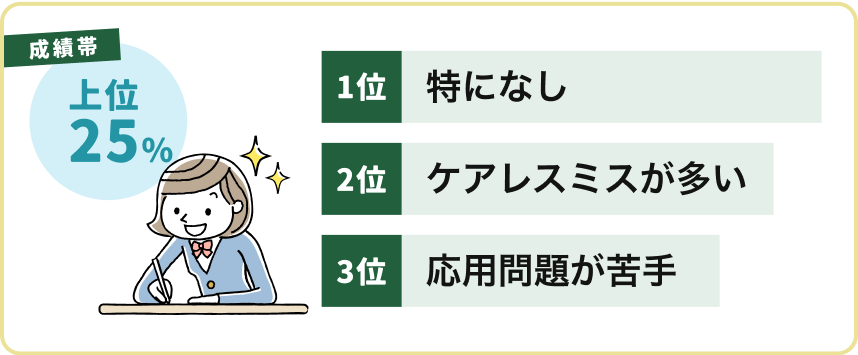 成績帯上位25%のお悩み