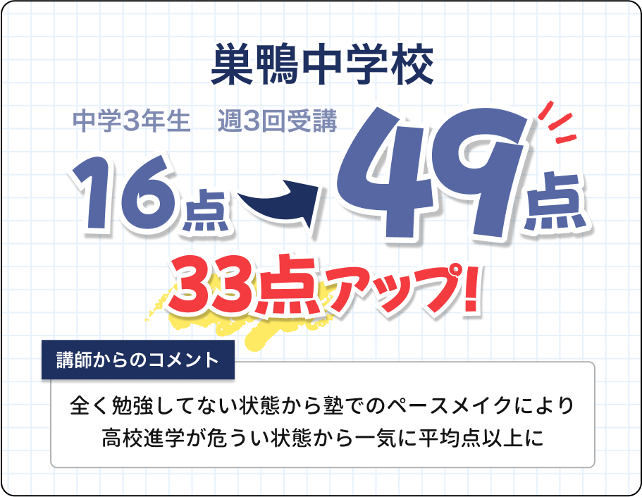 WAYSの英語成績UP実績1