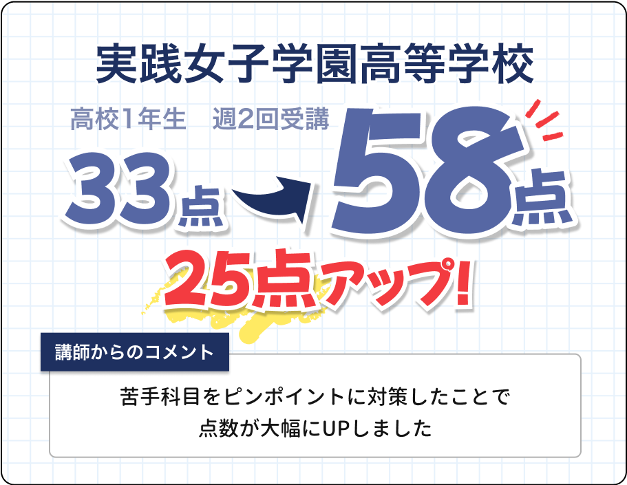 WAYSの英語成績UP実績4