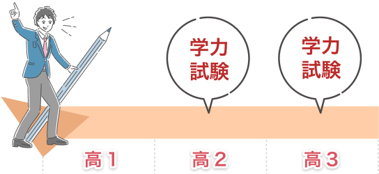高2から始まる学力試験も重要