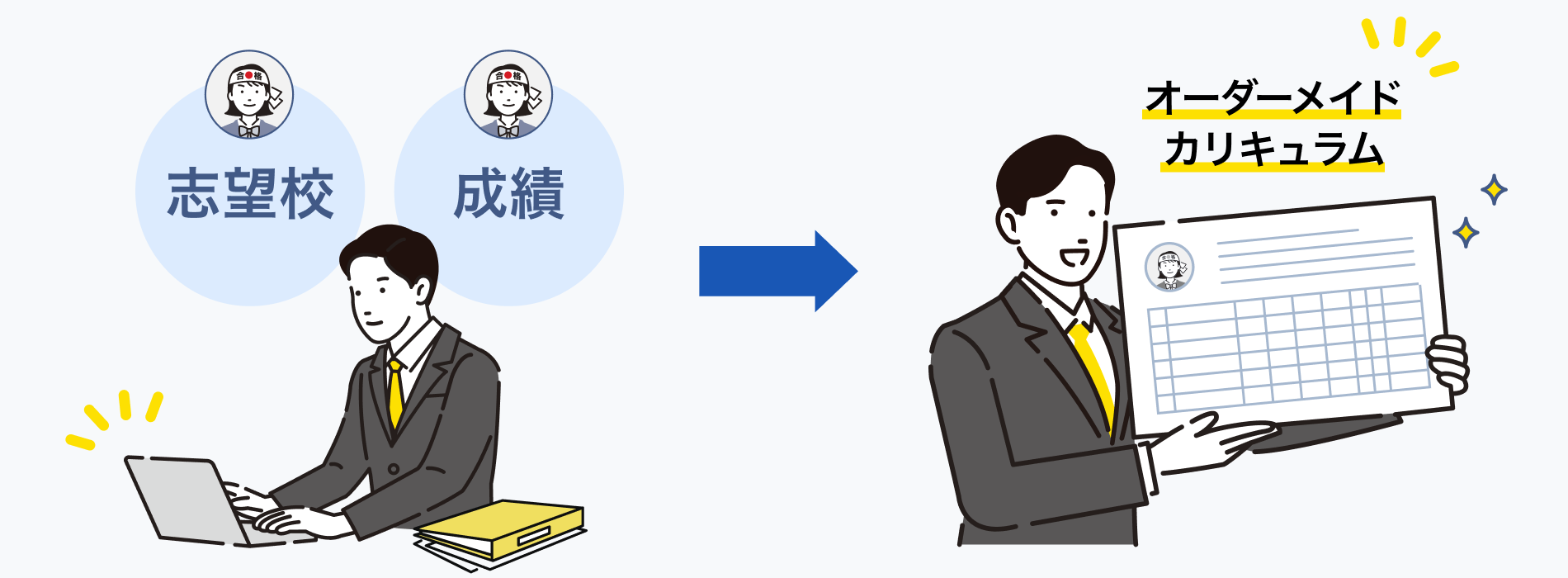 志望校×成績別カリキュラムのイラスト