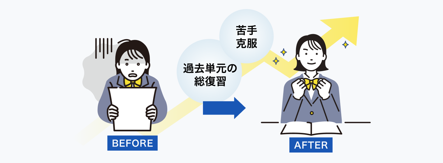 専用教材で演習×テスト！前学期・過去単元を総復習