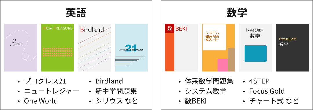 英語・数学の対応教材の例