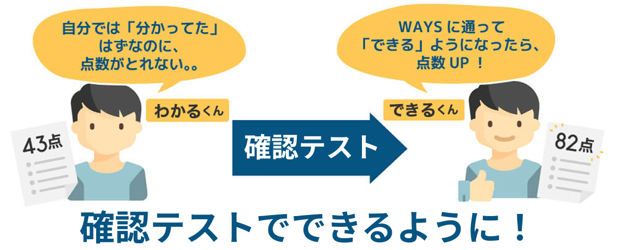 確認テストのイメージ
