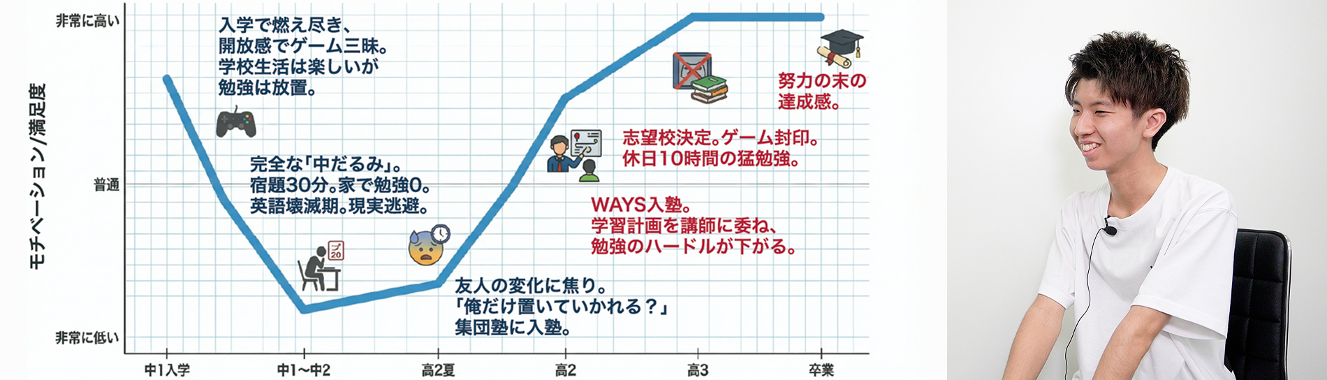Y.Sさん 横浜国立大学 理工学部合格