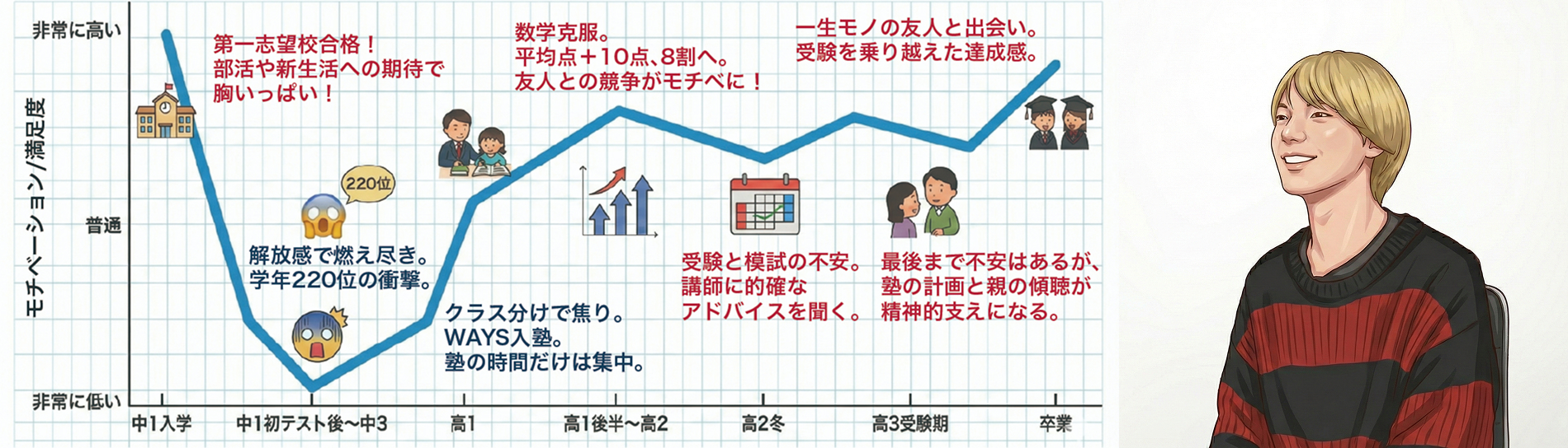 増本 偉月さん 立教大学 経済学部合格